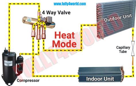 Understanding The Four Way Valve Diagram A Comprehensive Guide