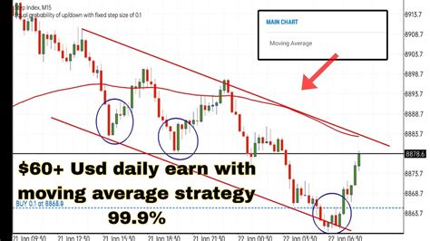 Step Index And Boom Crash Moving Average Most Accurate Strategy