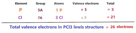 Pcl3 Lewis Structure Molecular Geometry Bond Angle Hybridization