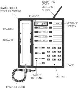 Telecom Made Simple: Parts Of The Telephone