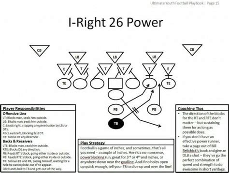 Football Plays 101: How To Design A Killer Football Playbook