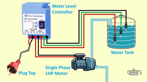 Automatic Water Pump On Off Water Level Controller YouTube