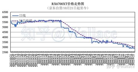 显卡价格日报第337期（9月25日）每日显卡资讯 知乎