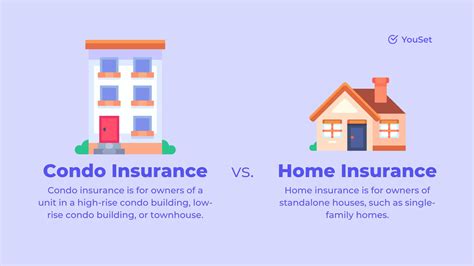 Condo Insurance Vs Home Insurance Whats The Difference Youset