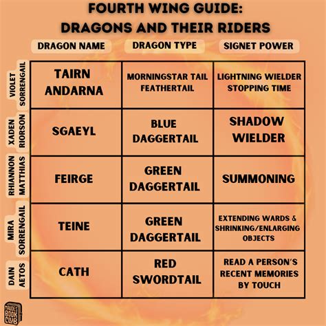 ‘Fourth Wing’ Guide: Dragons and Their Riders — Maude's Book Club