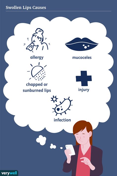 What Causes Sudden Swelling Of The Lower Lip Sitelip Org