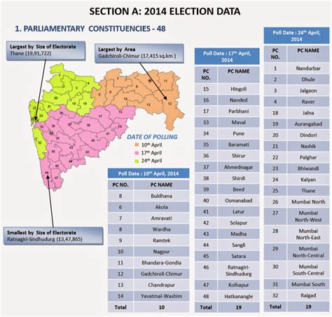 Maharashtra Lok Sabha Seats 2024 State Wise Nessi ZsaZsa