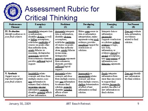 Assessment Rubric For Critical Thinking Academic Round Table