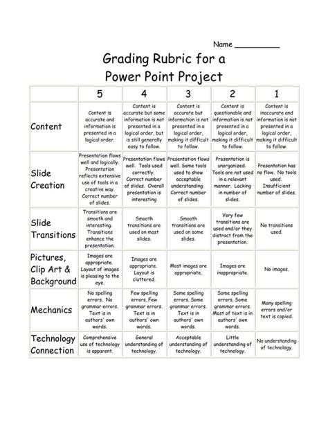 Power Point Rubric PDF