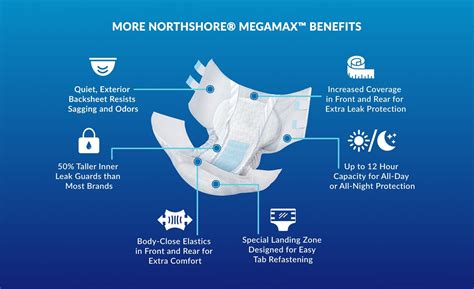 Northshore Megamax Product Line Northshore