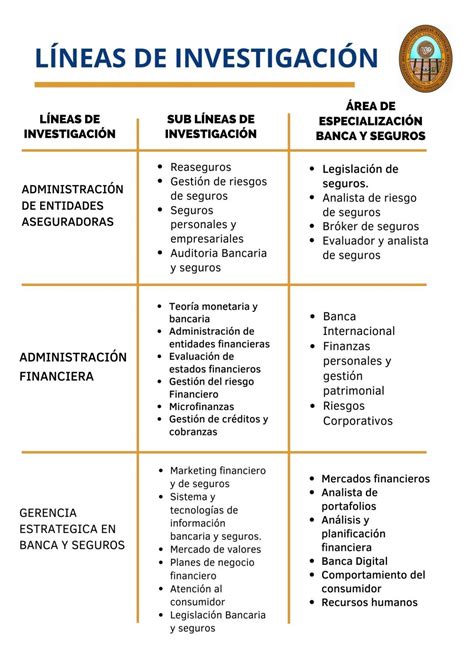 Lineas De Investigaci N Universidad Nacional San Agustin Unsa