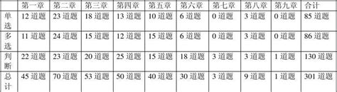 6082 信息管理概论复习题题库word文档在线阅读与下载无忧文档