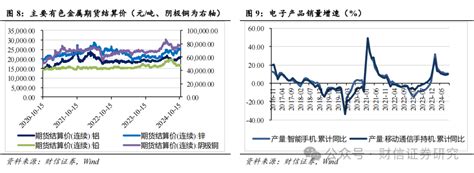 财信宏观策略and市场资金跟踪周报（1028 111）：宏观事件密集来袭，市场振幅或将放大a股新浪财经新浪网