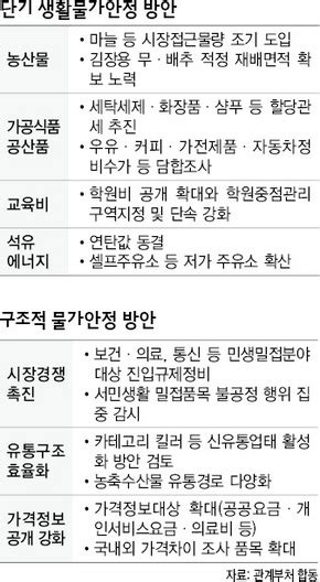 추석물가 안정책 무·배추·마늘 공급 늘린다