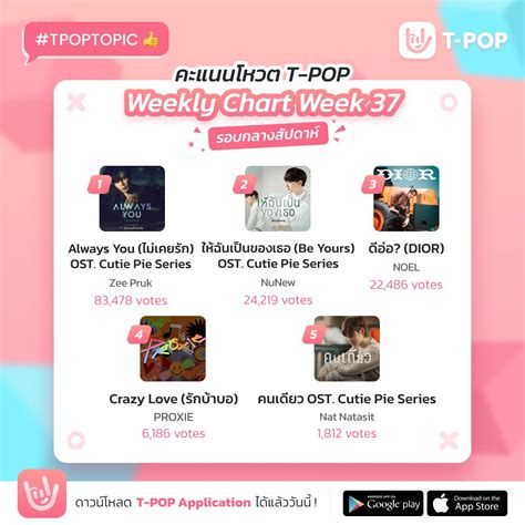 T Pop App On Twitter Top T Pop Weekly Chart