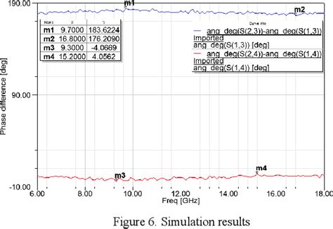 Figure From Design Of Rf Channel Module For Sum Difference Amplitude