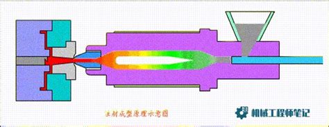 动图来一波注塑模具经典机构动画欣赏