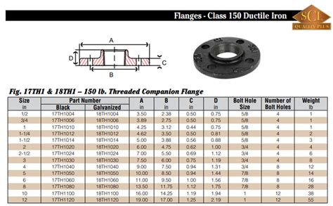 150 Ductile Iron Threaded Flanges Getpipe