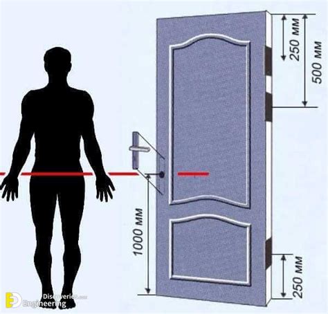 Standard Interior Door Dimensions | Engineering Discoveries