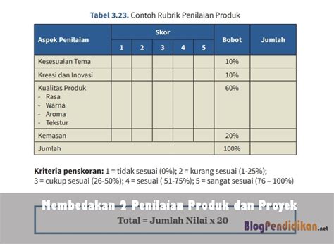 Membedakan 2 Penilaian Produk Dan Proyek Blog Pendidikan