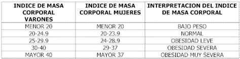 Coincidencia Ni O Haz Un Esfuerzo Formula Imc Hombre General Buffet China