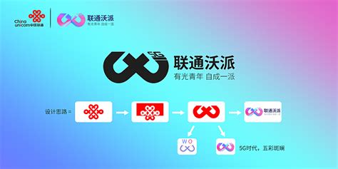 联通沃派5g有光青年logo平面logo彭子墨原创作品 站酷zcool