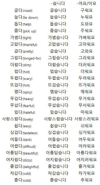 Korean Verbs Korean Verbs Korean Words Korean Words Learning