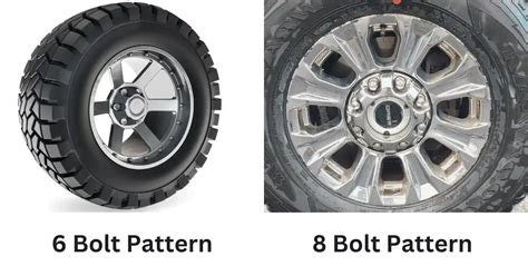 Bolt Pattern Ford F150 All Years 1981 2024