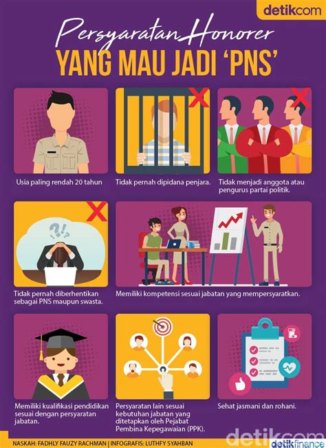 Apakah Boleh Mengganti Tanda Tangan Sebelum Bikin Ktp Ilustrasi