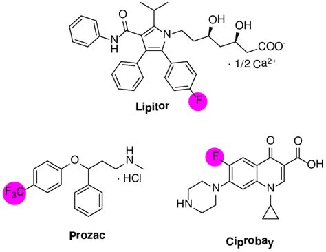 major fluorinated drugs  scientific diagram