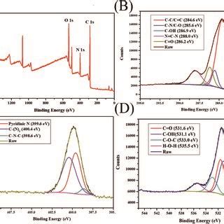 A Xps Survey Spectrum Cds And The Corresponding High Resolution B