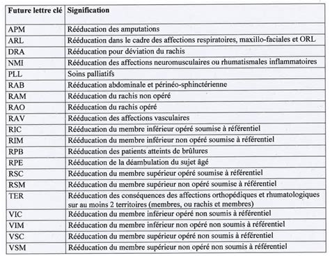 Nouveaux Actes Kin Ngap