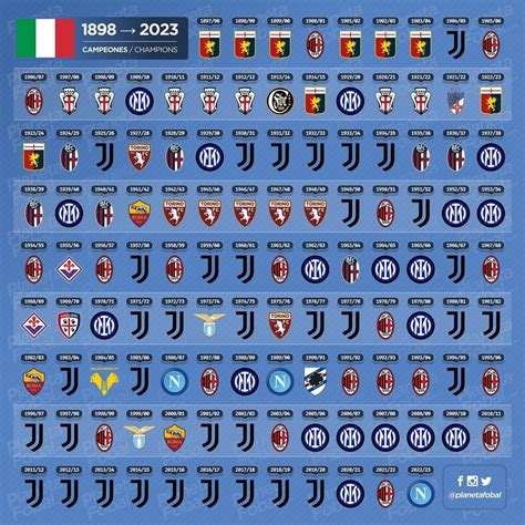 The Official Team Logos For The World Cup From 1932 To 2013 Infograph