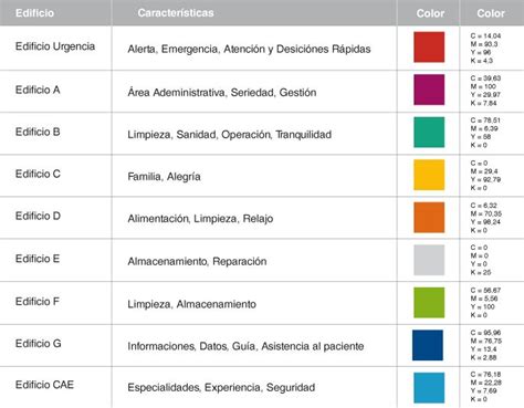 Tabla De Colores Hospitales Colores