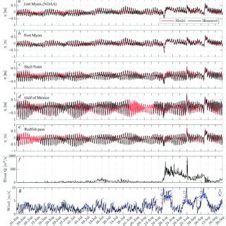 A E Modeled And Measured Water Level Signals At Observation Locations