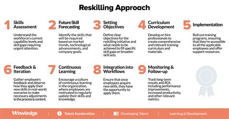 Reskilling And Upskilling Explainer [ Use Case And Template]