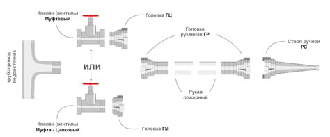 Головка рукавная ГР-65 (ГР-70), купить | ЕС Трейд