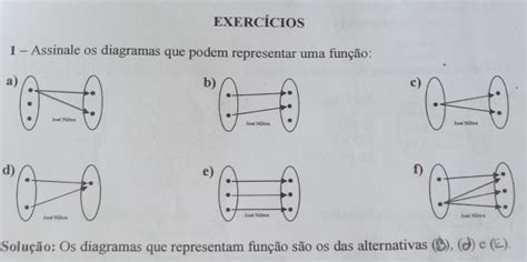 Solved Exercícios 1 Assinale Os Diagramas Que Podem Representar Uma