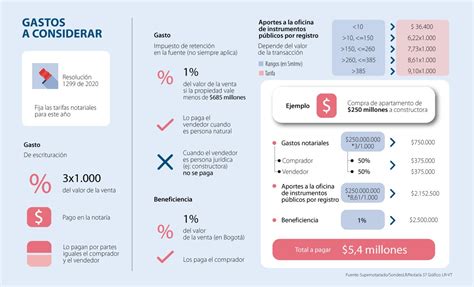 R Tiempo Curva Gastos De Escritura Comprador Y Vendedor Para Exponer