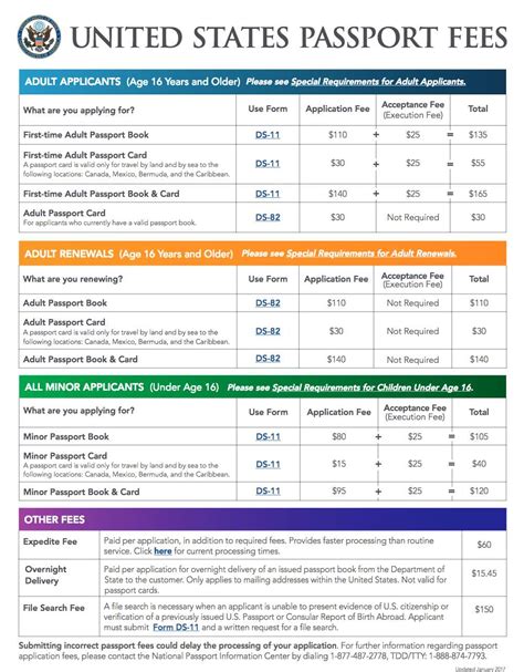 Fees For Us Passport 2024 Marji Shannah