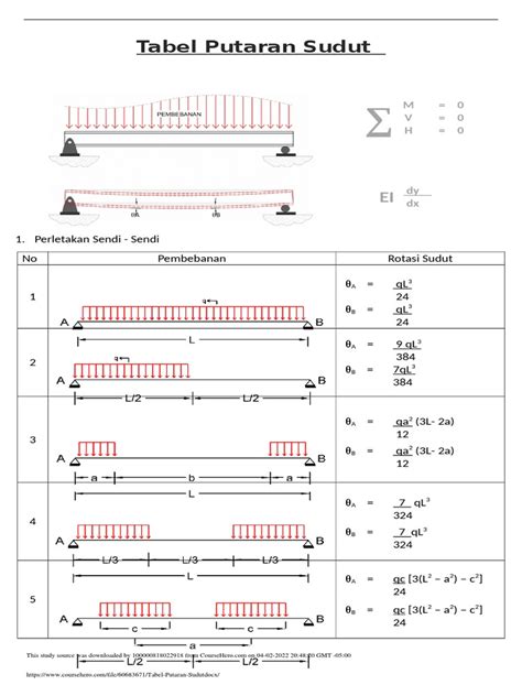 Tabel Putaran Sudut Pdf