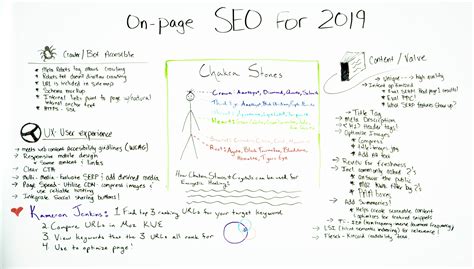 On-Page SEO for 2019 - Moz