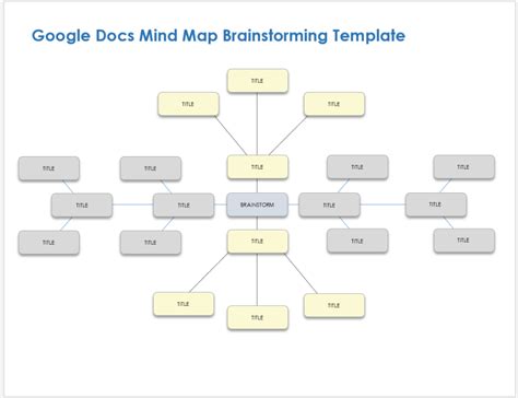 Free Google Docs Brainstorming Templates: Mind Maps & More