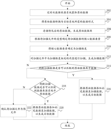 数据录入方法、系统、计算机设备及可读存储介质与流程