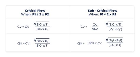 Flow Rate And Cv Calculator For Valve Sizing