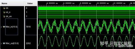 基于fpga的fir低通滤波器verilog开发包含testbench测试程序输入噪声信号使用matlab模拟产生 知乎