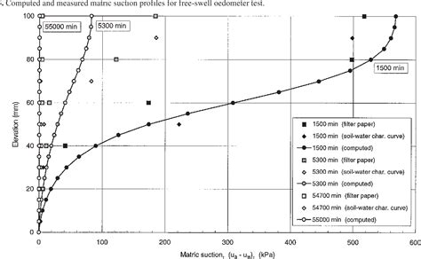 Figure From Simulation Of Swelling Pressure Measurements On