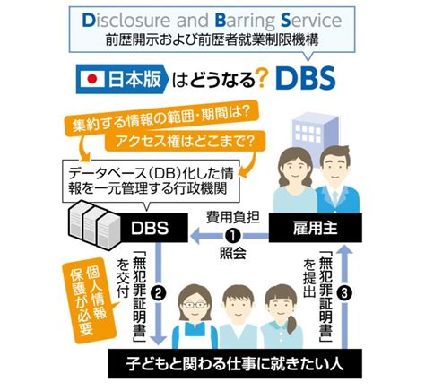 教員や保育士の性犯罪歴をチェックする「日本版dbs」とは こども家庭庁が導入へ 対象の職種は？ 他国では？ 東京すくすく 子どもとの