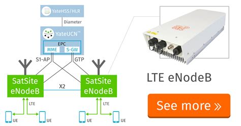 Software Defined LTE ENodeB In A Small Size Unit Includes BBU And RRH