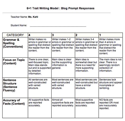 Sample Rubrics For Science Projects